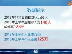 优秀主管分享培养核心骨干突破人力瓶颈34页.ppt