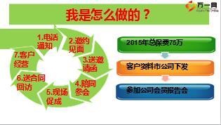 保险营销客户情感经营我的眼里只有你16页.ppt