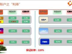 太平七大万能账户产品学习总结26页.ppt