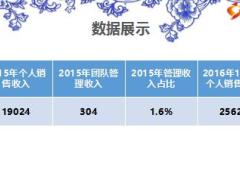 优秀主管分享用微信增员步骤技巧23页.ppt