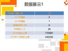 优秀主管分享缘故增员中如何获得家人支持22页.ppt