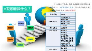 国寿电子化保全E宝账和E家功能介绍28页.rar