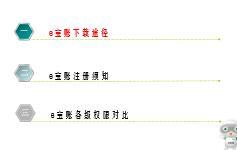 国寿E宝账注册绑定及APP下载须知13页.rar