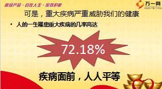 国寿福产品销售培训课件42页.ppt