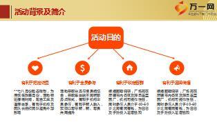 保险公司客户积累企划案分享健康舞大赛12页.ppt