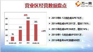 优秀团队长推登峰文化建绩优团队工作经验分享32页.ppt