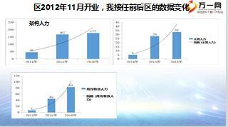 团队发展新增晋升经验分享尊重规律突出重围40页.ppt