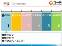 银行保险顾问营销模式要点流程要素35页.ppt
