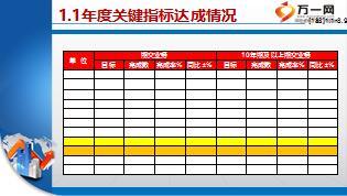 银保渠道三季度指标达成与不足分析汇报20页.ppt