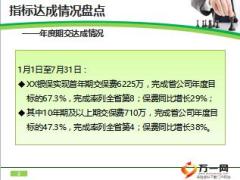 银保渠道三季度kpi数据分析及重点工作17页.ppt