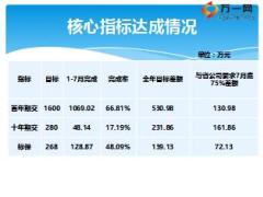 银保三季度工作汇报10页.ppt