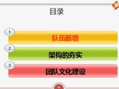 拓展团队队伍及文化建设技巧21页.ppt