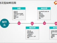 从理赔角度看重大疾病保险56页.ppt