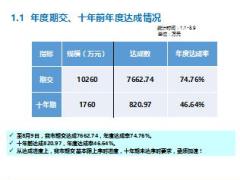 银保渠道三季度发展汇报20页.ppt