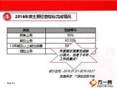 2016年三季度银保工作分析10页.ppt