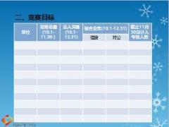 团险十月份经营分析会流程10页.ppt