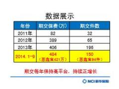 银保精英分享我的企业叫网点有配套讲解视频28页.rar