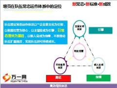 保险公司高效增员体系介绍78页.ppt