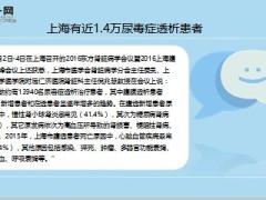 成年人慢性肾病的患病率已高达百分之12上海有近1万4尿毒症透析患者13页.ppt