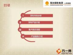 阳光人寿牙科产品培训课件24页.ppt
