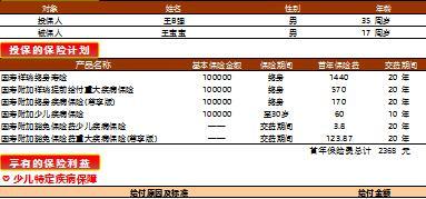 国寿福保险计划书豪华版3页.xls