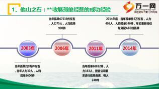 收展孤单经营及孤单面谈技巧59页.ppt