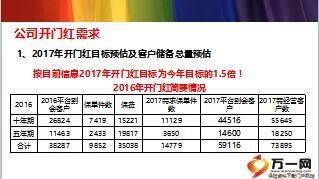 保险公司2016年个险渠道三季度客户经营方案宣导17页.ppt