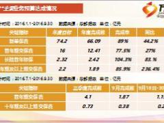 银保2016年三季度业务发展工作汇报16页.ppt