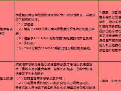 保险行业主要团体重疾产品疾病种类对比分析2页.xls