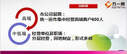 保险公司2016年四季度客户经营方案宣导21页.ppt