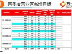 保险公司2016年四季度增员方案宣导片29页.ppt