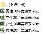 国寿祥瑞终身寿险男女10年20年费率表.rar