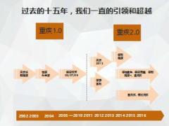 太平福禄倍至产品研发背景分析27页.ppt
