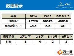 新华人寿福享产品销售专访19页.ppt