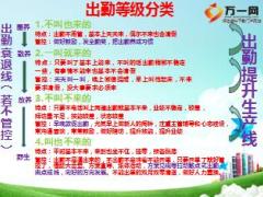 保险公司出勤追踪操作细则12页.ppt