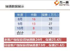泰康个险绩优成长日专题如何用绿通撬动客户21页.ppt
