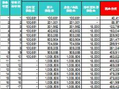 中英人寿鑫悦人生简易计划书利益演示0岁男2页.xls