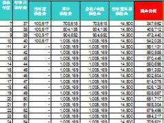 中英人寿鑫悦人生简易计划书利益演示30岁男2页.xls