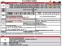 工银安盛人寿产品简易销售卡汇总4页.ppt