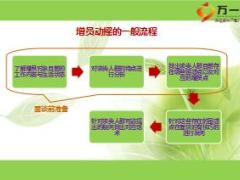 如何挖掘增员对象的动摇点33页.ppt