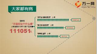 现代流行病症候群PPT模板7页.ppt