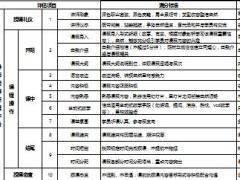 保险公司导师授课班主任评估表2页.xls