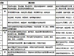 保险公司导师授课学员反馈表2页.xls