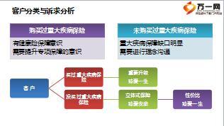 阳光保险臻爱两全保险销售逻辑含话术36页.ppt
