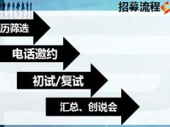 最强大脑保险网络增员方案准备运作与跟进操作细则18页.ppt