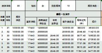 国寿鑫福一生两全保险分红型加鑫账户利益演示表2页.xls