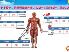 新华多倍保障重疾保险6早会专题三产品病种解析22页.ppt
