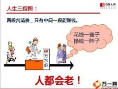 养老理念沟通百年人寿版品质养老怡享今生含备注36页.ppt