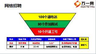 保险公司组织发展四部成兵网络招募法介绍21页.ppt