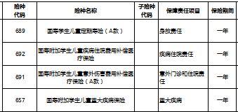 国寿青春守护通用版产品简表含费率2页.xls